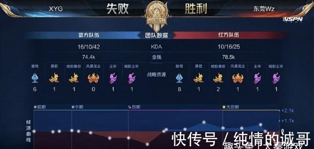 提升