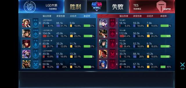 上海高校学 上海高校学