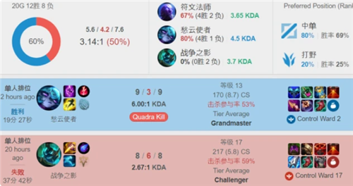 将这位才俊 将这位才俊