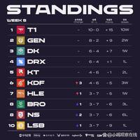 关键时刻的 关键时刻的